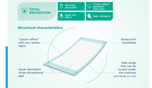 Load image into Gallery viewer, EGOSAN Underpads - Egosan Adult Incontinence 🇲🇹