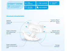 Load image into Gallery viewer, All-in-one Diapers | Adult Nappies - Egosan Adult Incontinence 🇲🇹