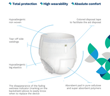 Load image into Gallery viewer, EGOSAN Pull-up Pants | Natural comfort - Egosan Adult Incontinence 🇲🇹