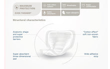 Load image into Gallery viewer, EGOSAN Incontinence Pads | MALE - Egosan Adult Incontinence 🇲🇹
